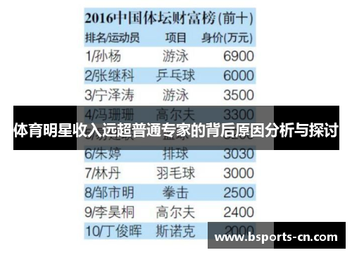 体育明星收入远超普通专家的背后原因分析与探讨
