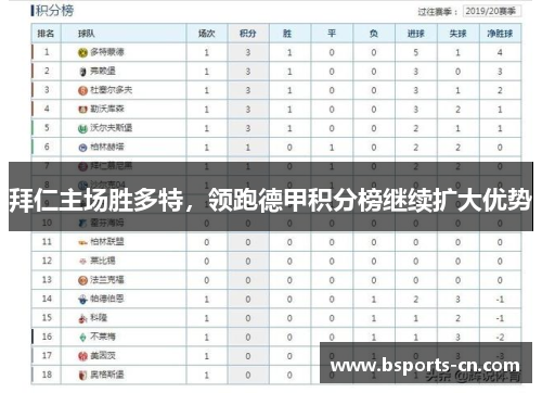 拜仁主场胜多特，领跑德甲积分榜继续扩大优势